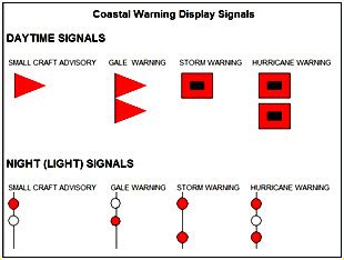 Small Craft Advisory Meaning